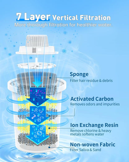(4 Pack) Replacement Filters for lesotc Dog Water Fountain, High-Efficiency & Safer & Cleaner Replacement Water Filters for lesotc Large Dog Water Fountain/Dog Water Bowl Dispenser-2